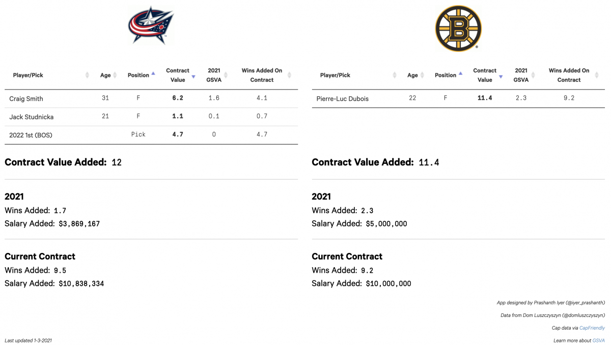 Boston Trade-Including Smith Boston Trade-Including Smith