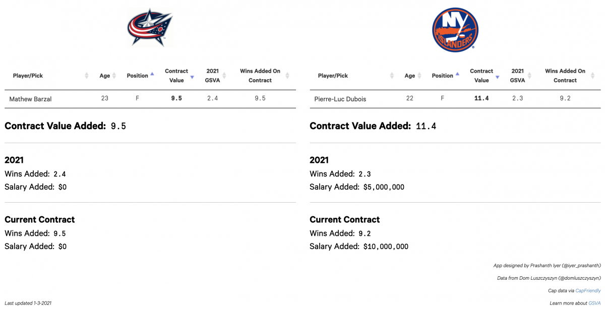 Barzal for Dubois Barzal for Dubois