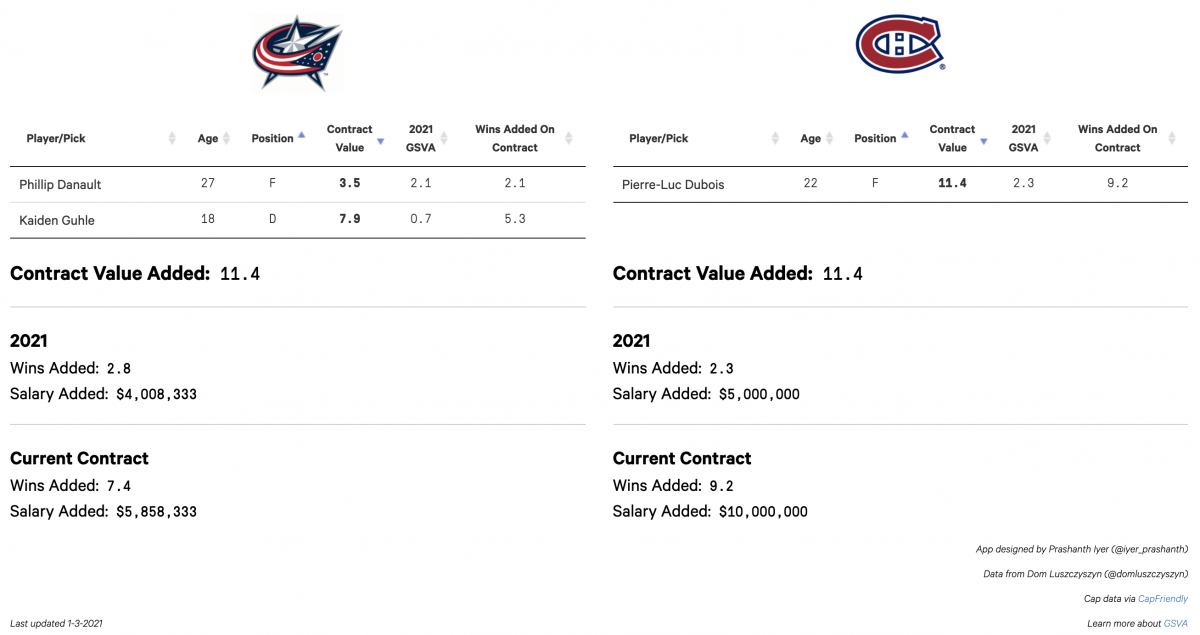 Montreal Trade Proposal Montreal Trade Proposal