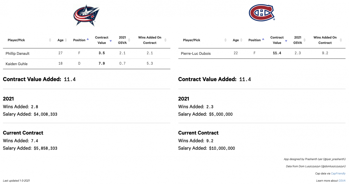 Montreal Trade Proposal