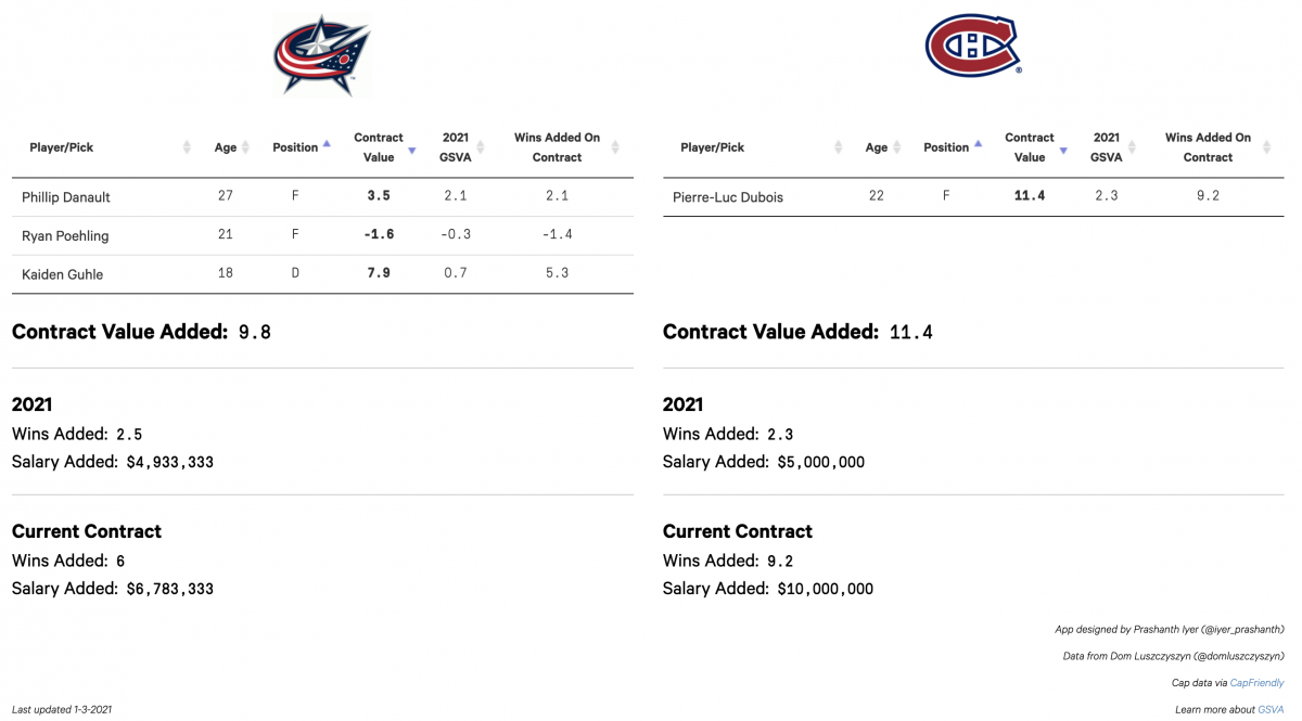 Montreal Trade Proposal Two Montreal Trade Proposal Two
