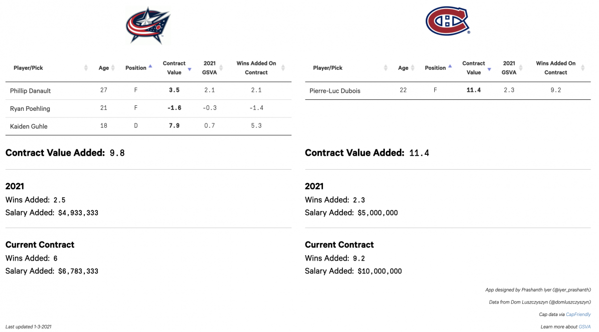 Montreal Trade Proposal Two