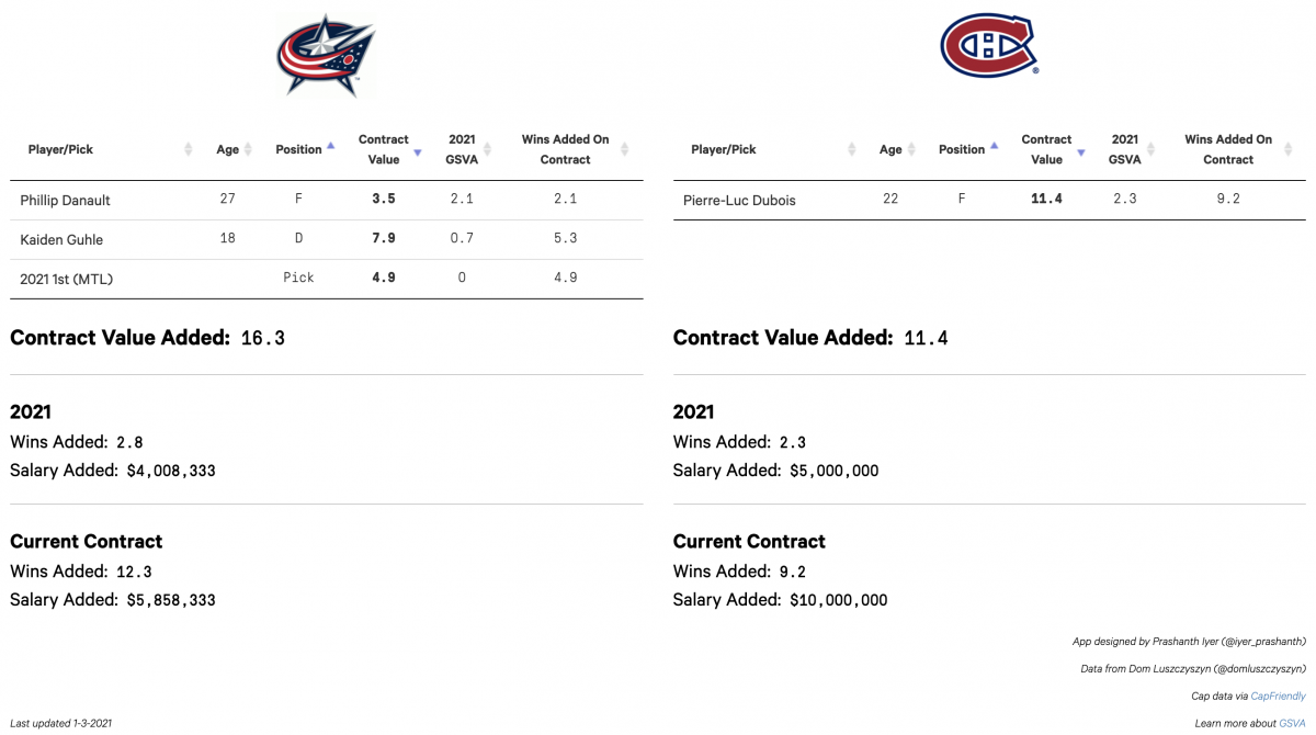 Montreal Trade Proposal Three Montreal Trade Proposal Three