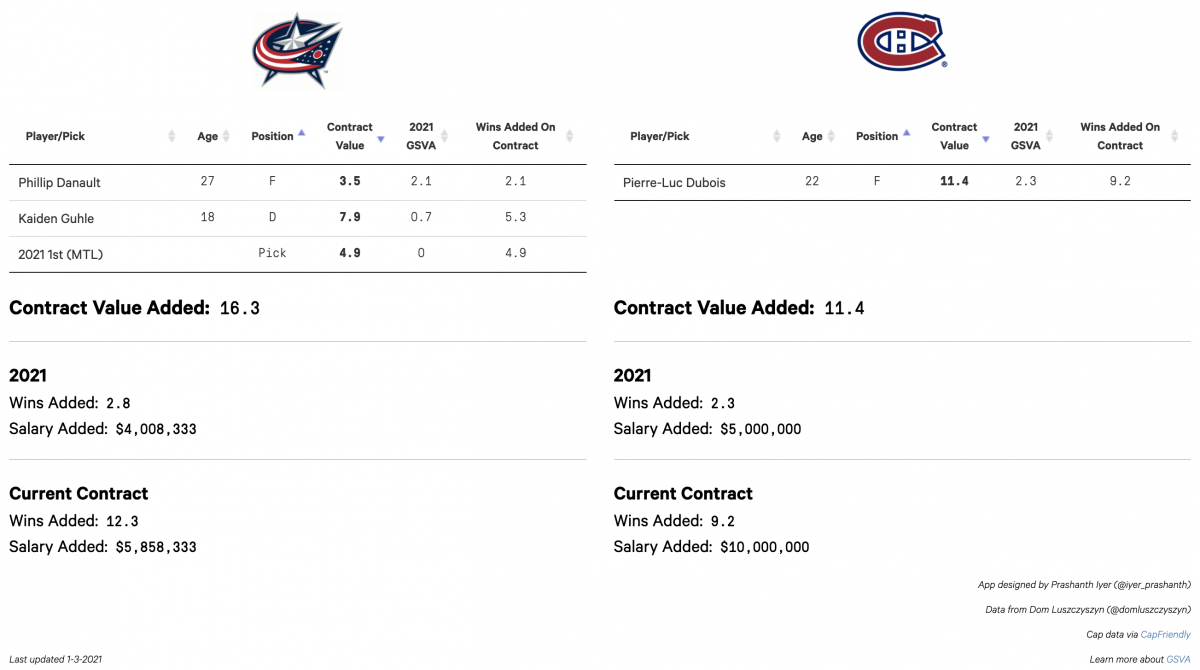 Montreal Trade Proposal Three