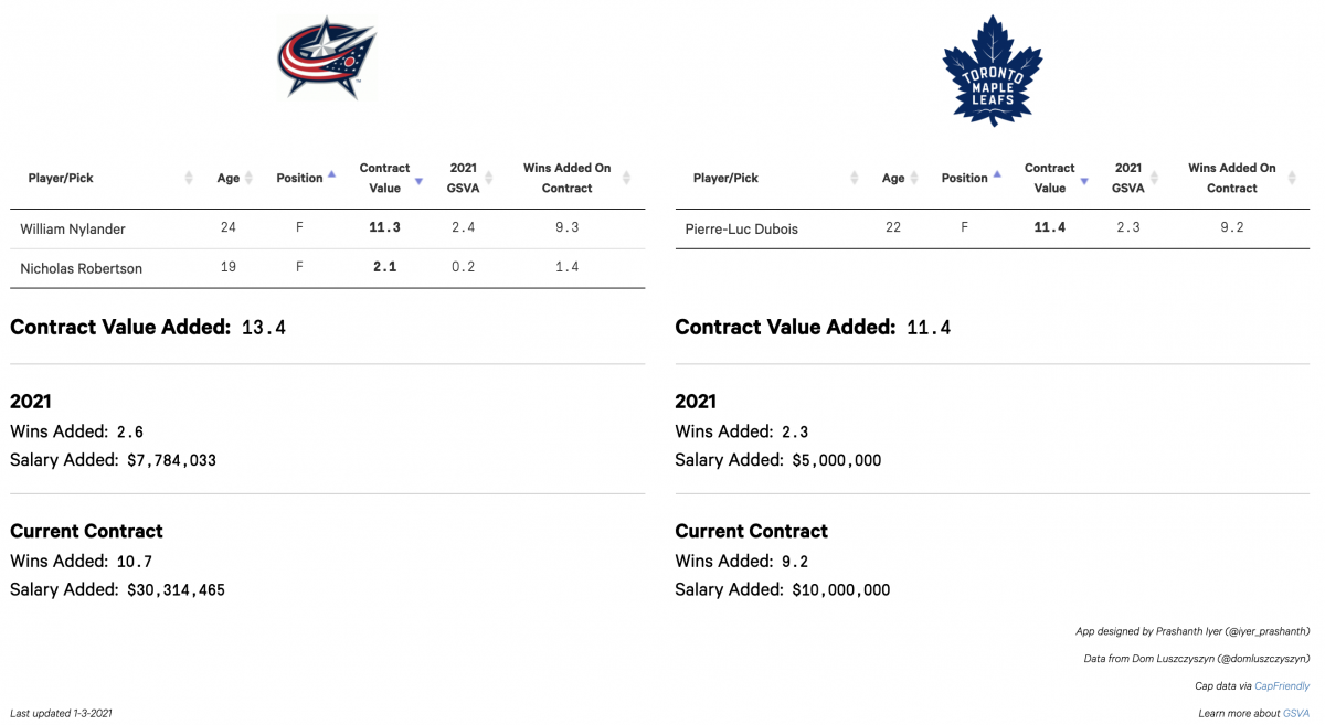 Toronto Trade Proposal Toronto Trade Proposal