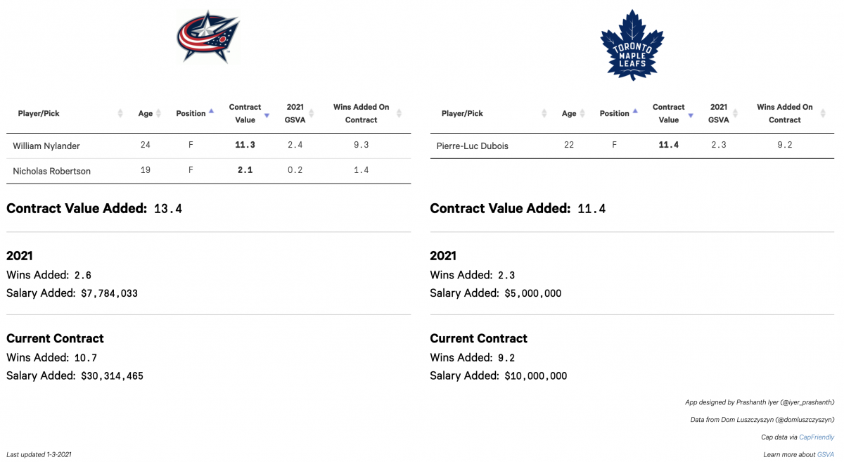 Toronto Trade Proposal