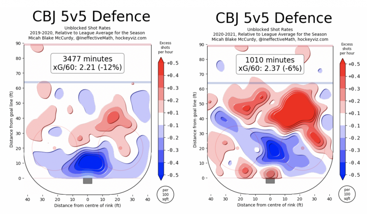 Comparing last season's defense to this year Comparing last season's defense to this year