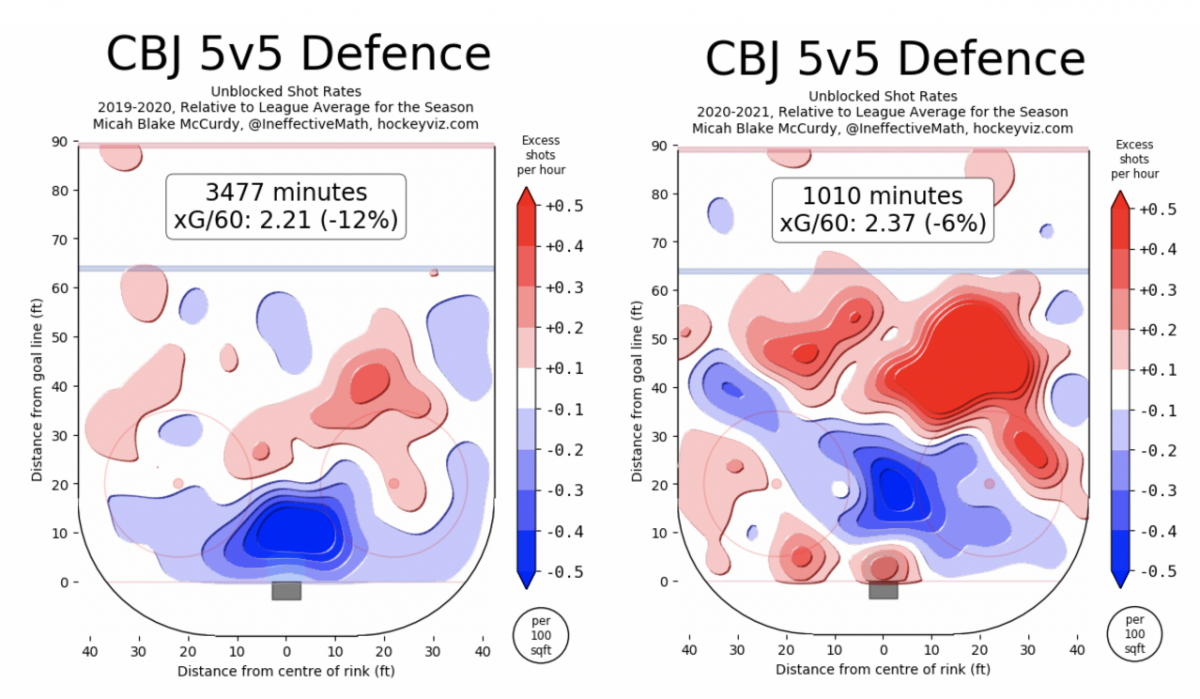 Comparing last season's defense to this year