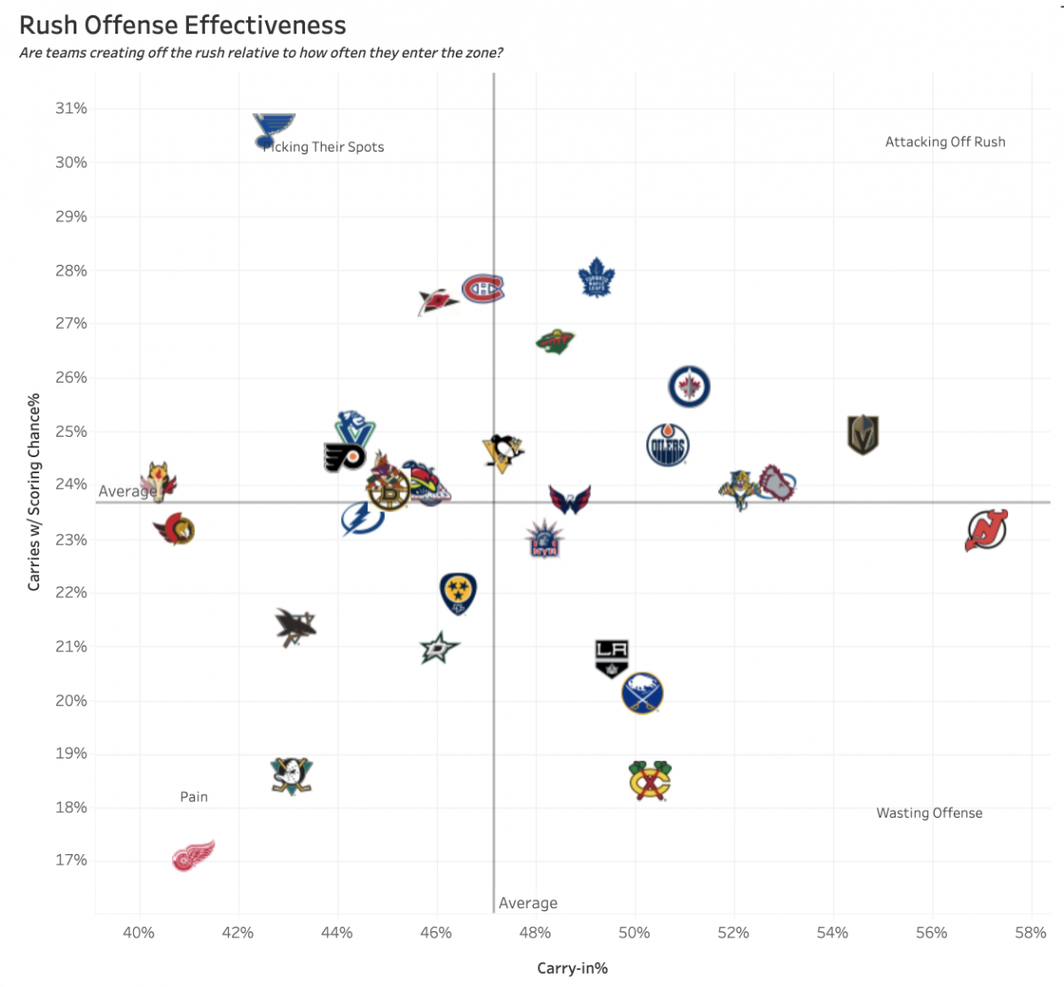 Zone Entries