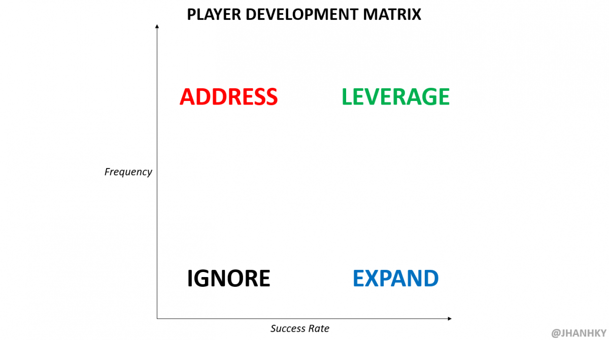 player development matrix player development matrix