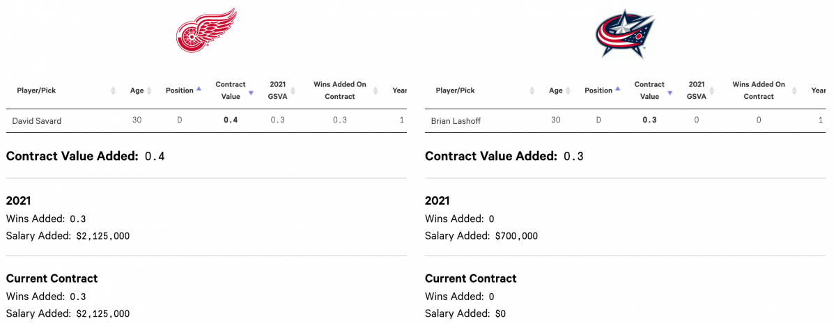 Savard Trade - part 1 Savard Trade - part 1