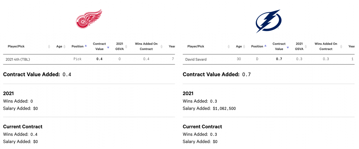 Savard Trade - part 2 Savard Trade - part 2