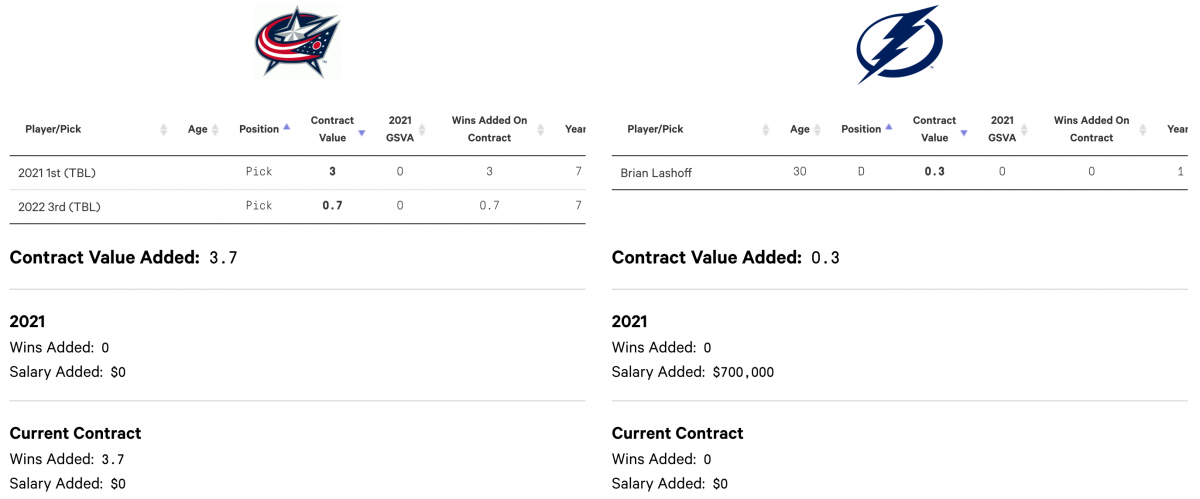 Savard Trade - part 3 Savard Trade - part 3