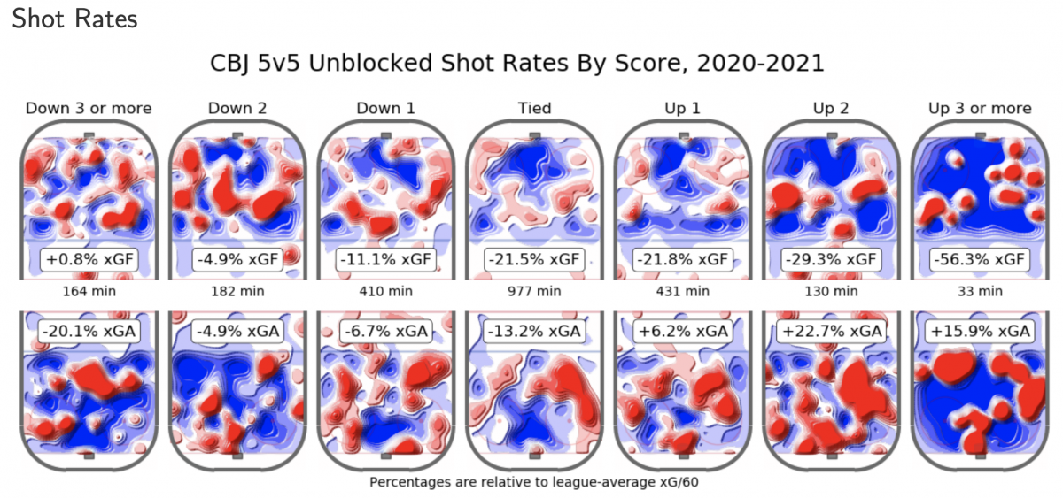 2020-21 Shot Rates by Score 2020-21 Shot Rates by Score