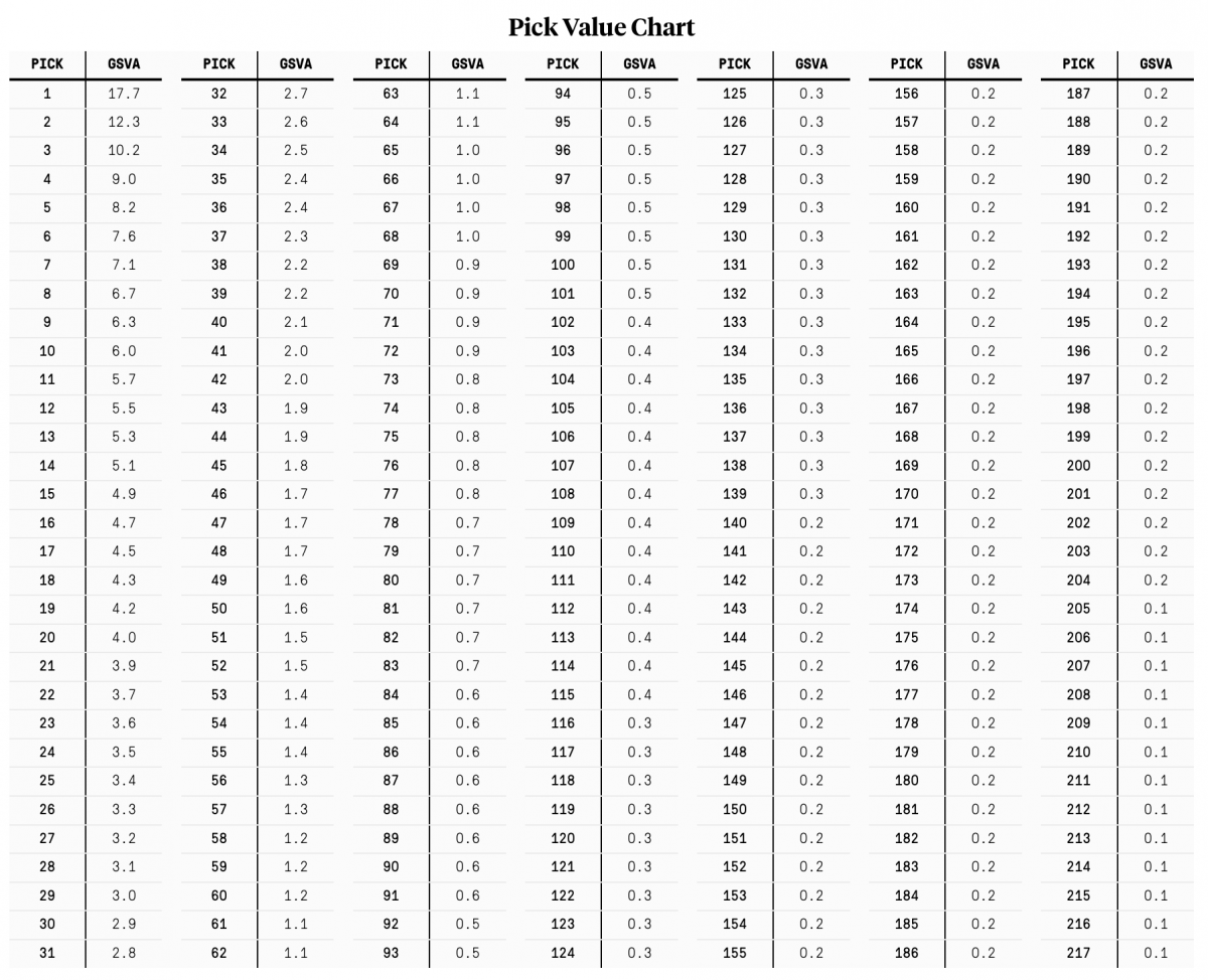 GSVA Value Chart GSVA Value Chart