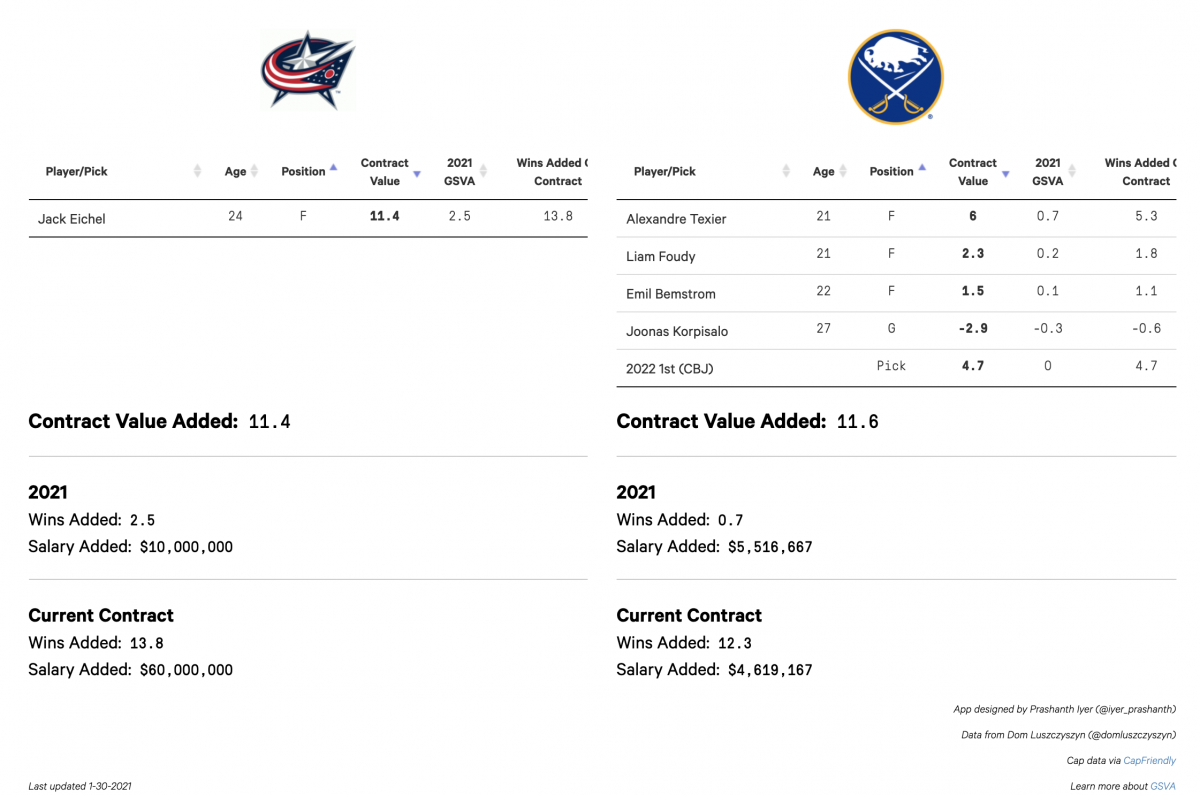 Eichel Trade Eichel Trade
