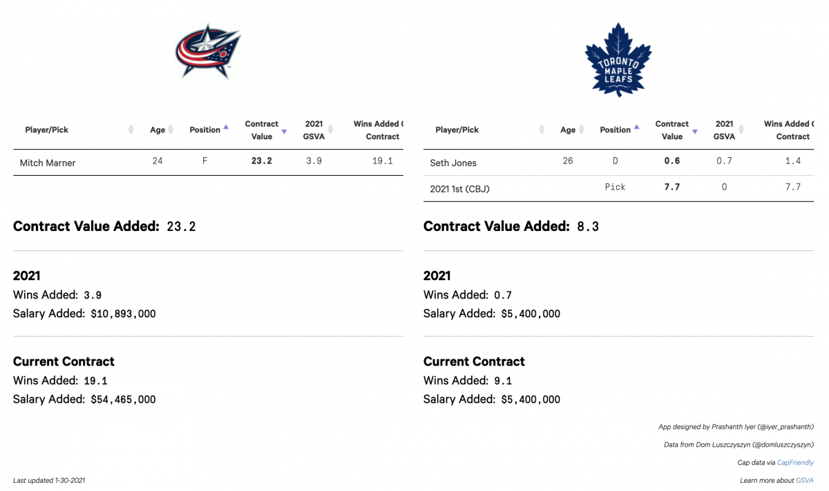 Jones for Marner Jones for Marner