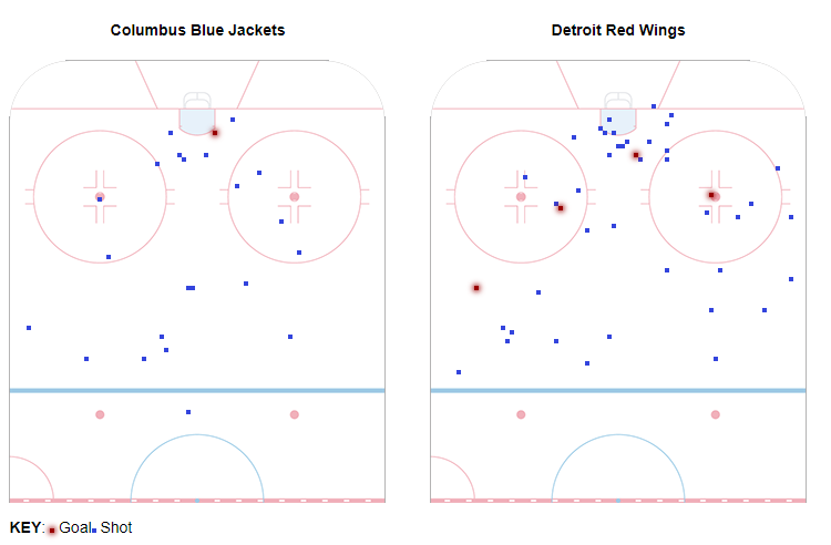 Shot Chart