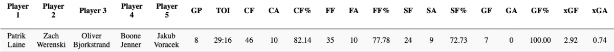 Natural Stat Trick Natural Stat Trick