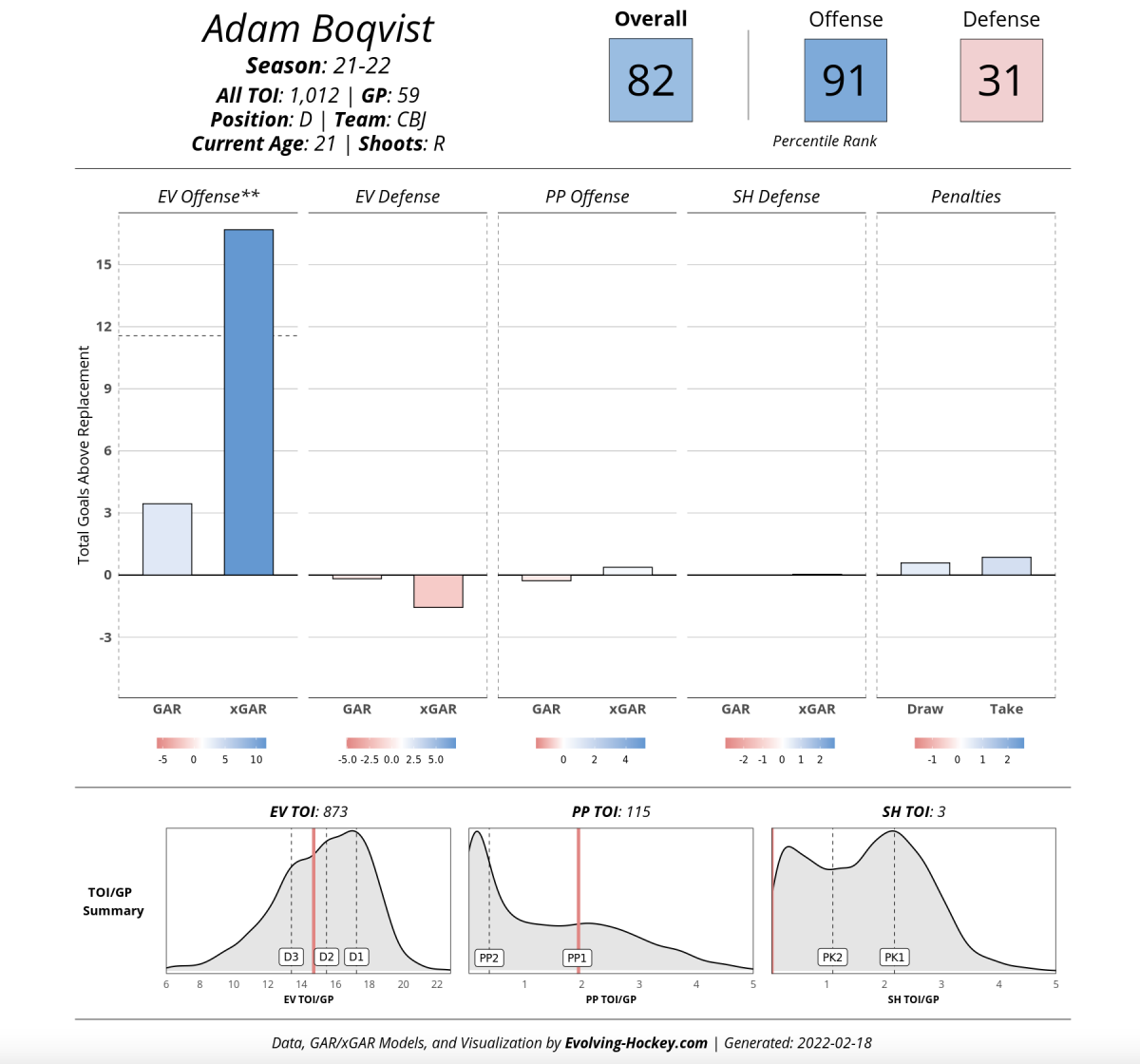 Adam Boqvist Player Cards