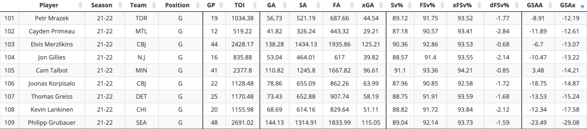 Evolving-Hockey