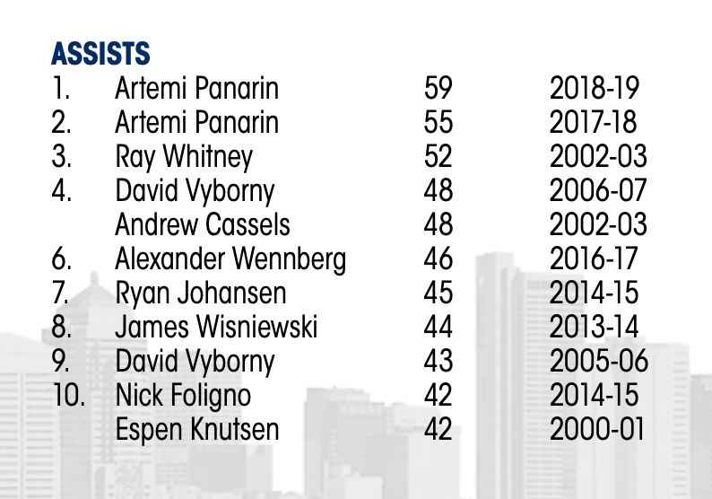 Blue Jackets all-time leaders in assists