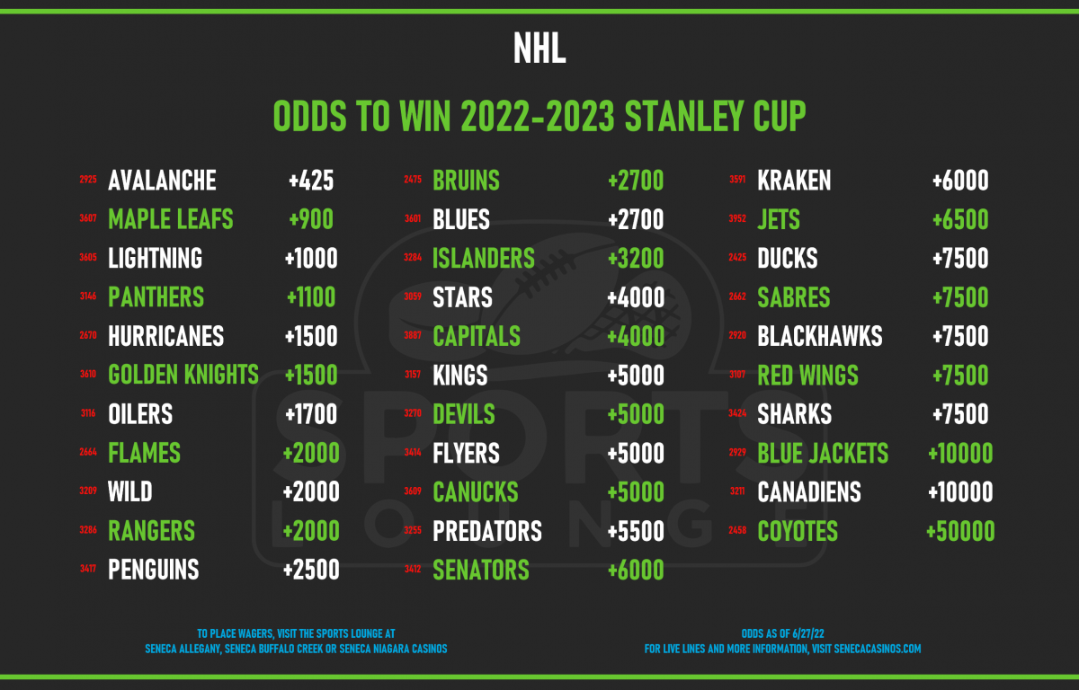 Odds Odds