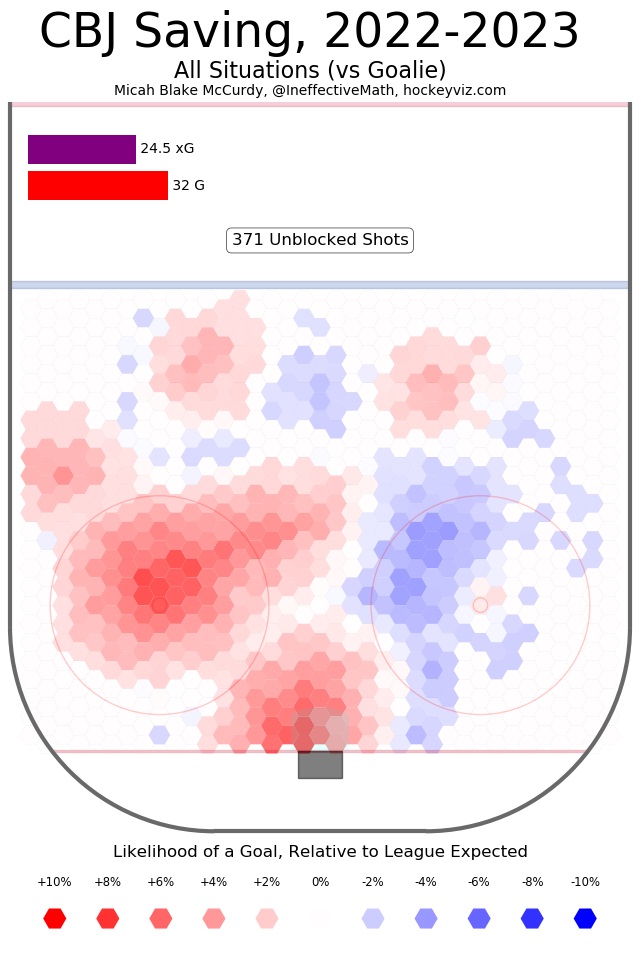 Hockey Viz