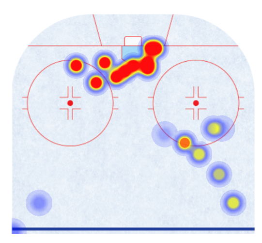 Johnson's Heat Map