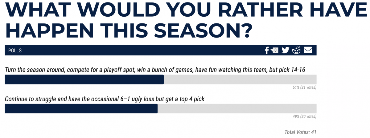 1st Ohio Battery poll 1st Ohio Battery poll
