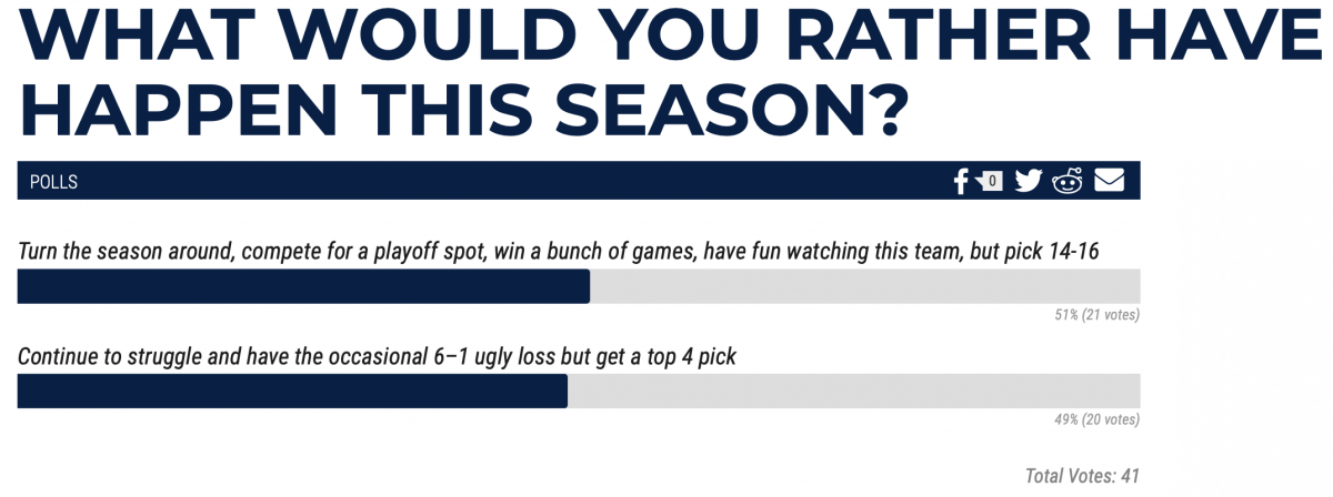 1st Ohio Battery poll