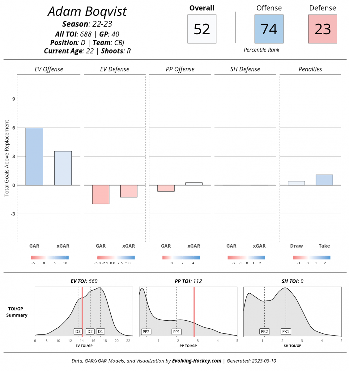 Evolving-hockey.com