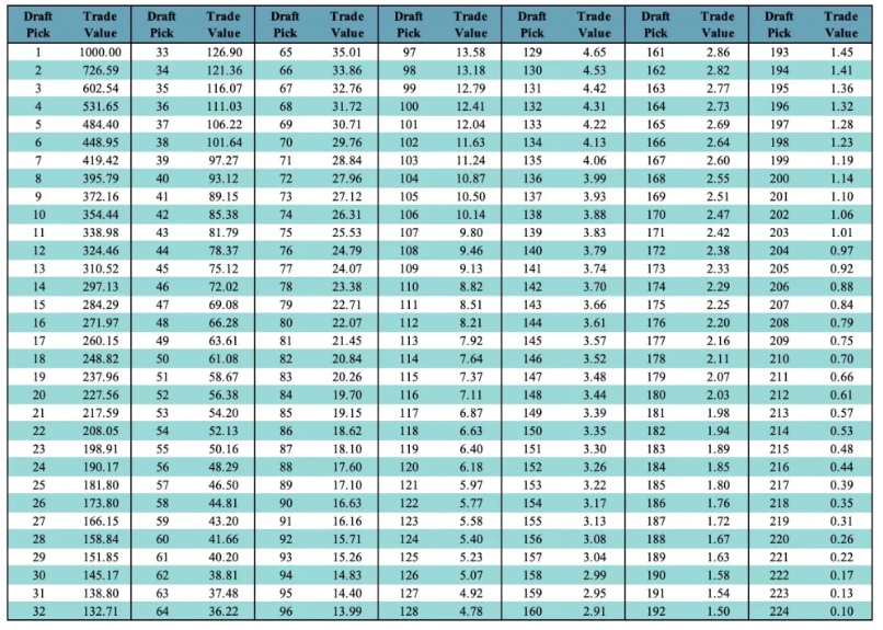 The value of a first-round pick. The value of a first-round pick.
