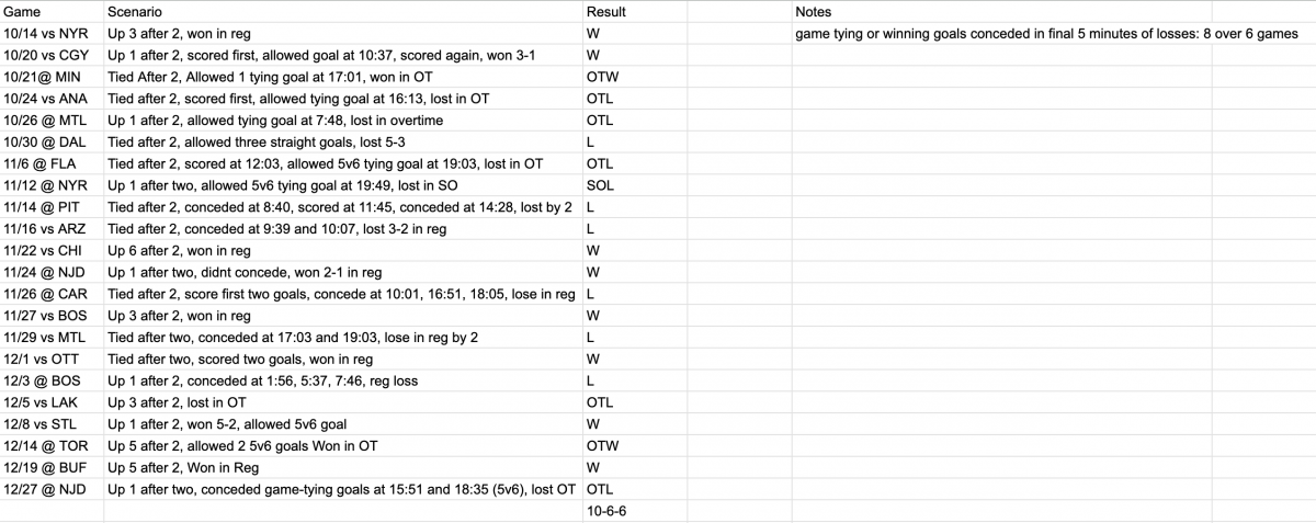 Blue Jackets' late-game struggles