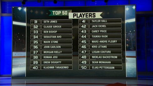 NHL Network reveals players 31-50 on its Top 50 players list, including Blue Jackets defenseman Seth Jones.