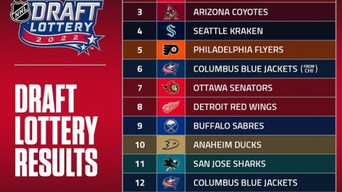 2022 NHL Draft order of picks