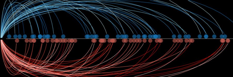 Data Viz