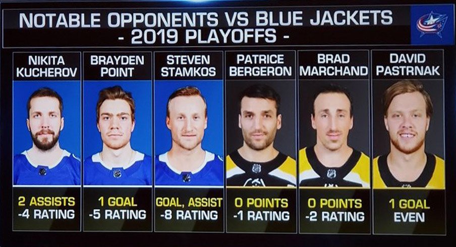 Notable Opponents Struggle Vs. Blue Jackets In 2019 Playoffs