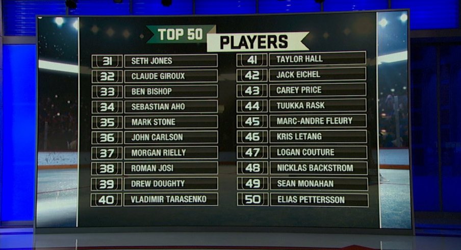 NHL Network reveals players 31-50 on its Top 50 players list, including Blue Jackets defenseman Seth Jones.