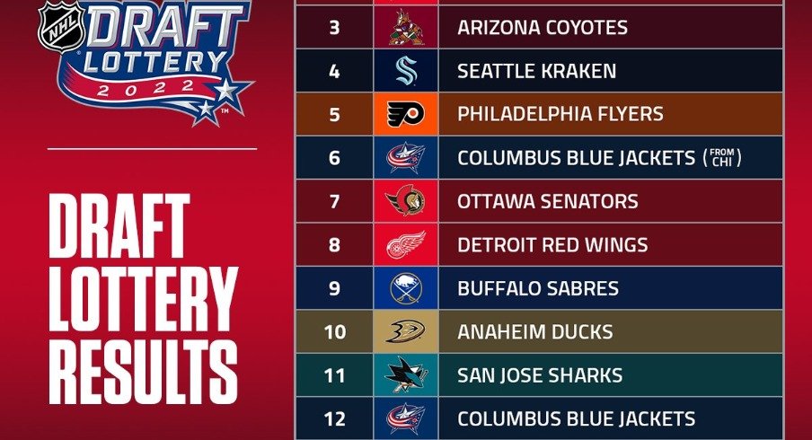 2022 NHL Draft order of picks